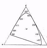 Цветовой треугольник Максвелла