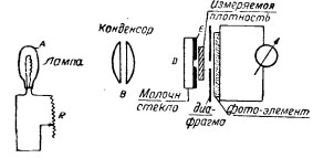 Схема фотоэлектрического денситометра