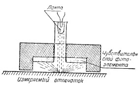 Схема фотоэлектрического денсито­метра для измерения бромистых отпечатков
